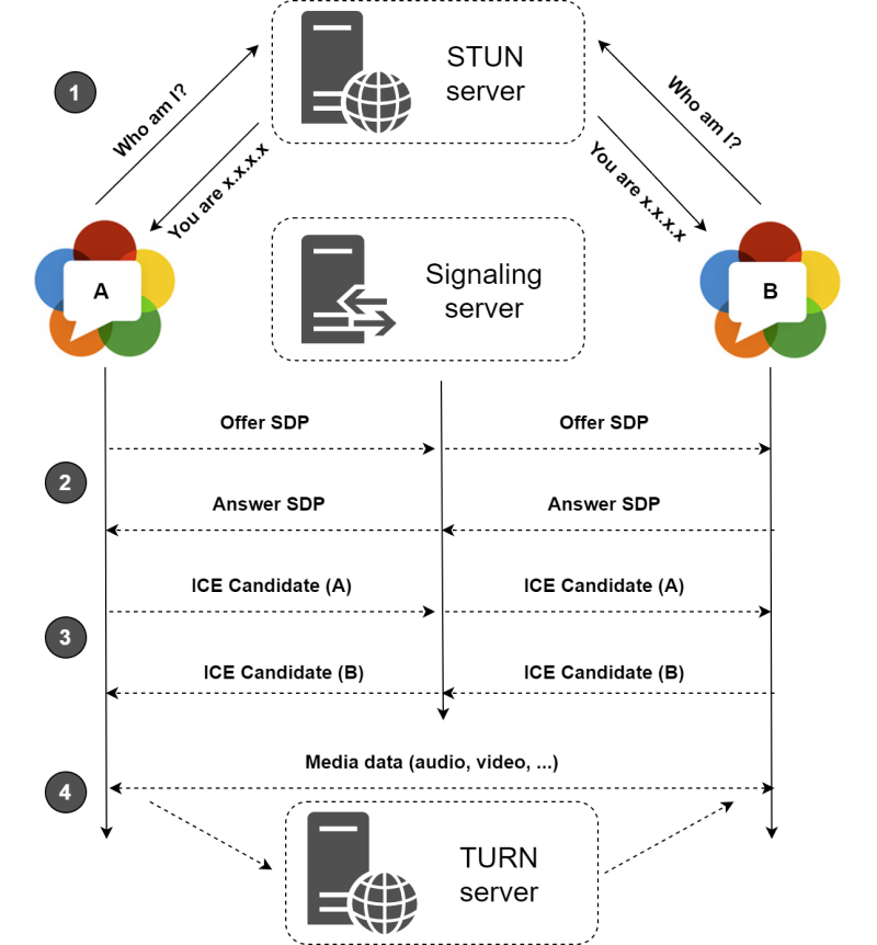 webrtc_connection.png