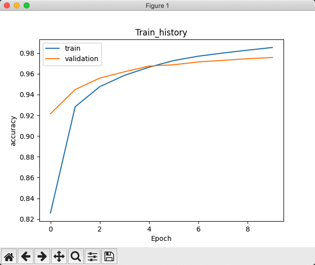 mnist