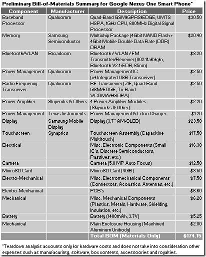 2010-01-08_Nexus