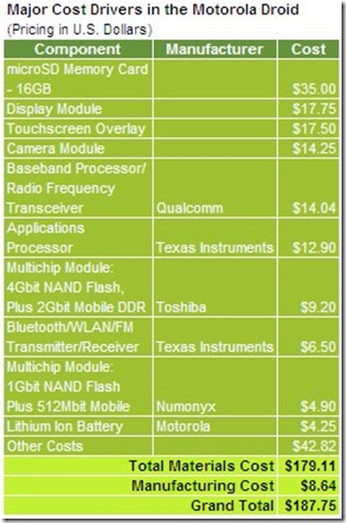 2010-01-14_Motorola_Droid