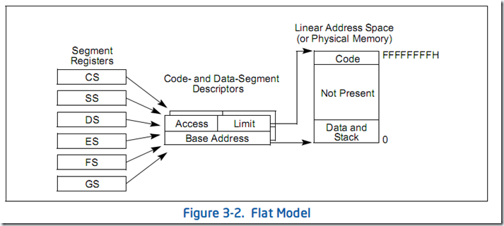 Flat Model