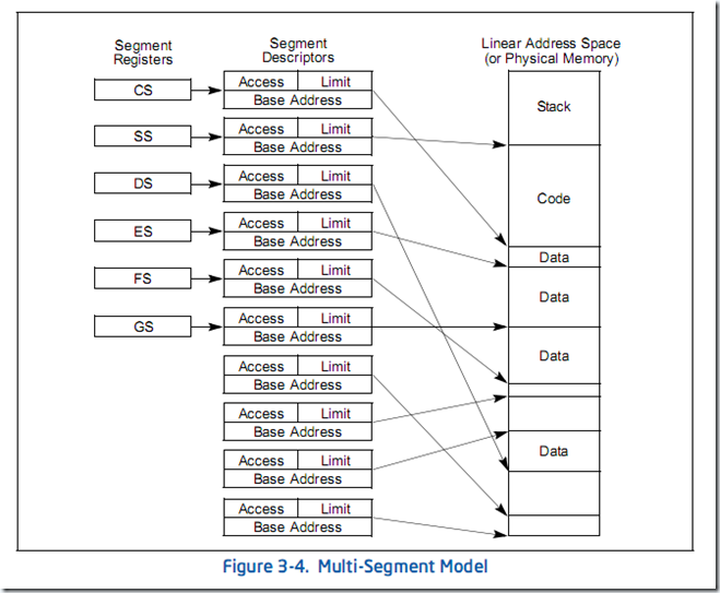 Multi-Segment Model