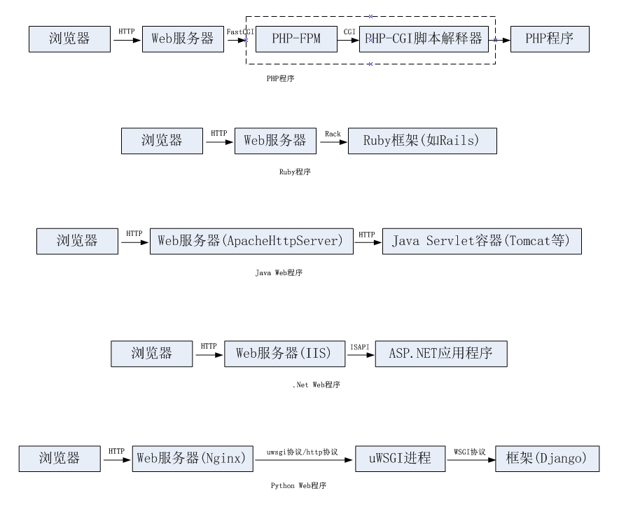 client server other