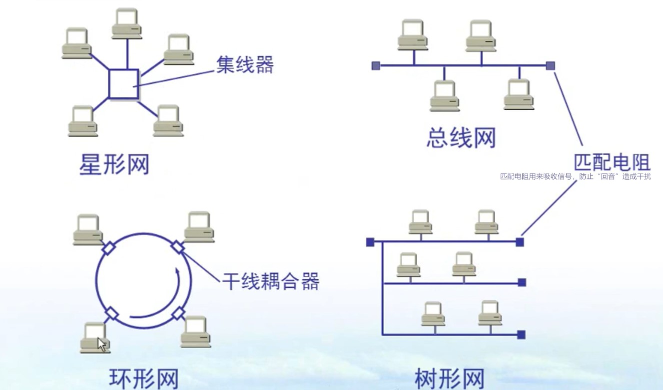 局域网网络拓扑结构图图片