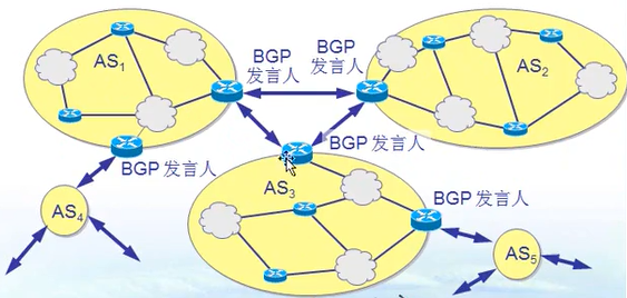 BPG1