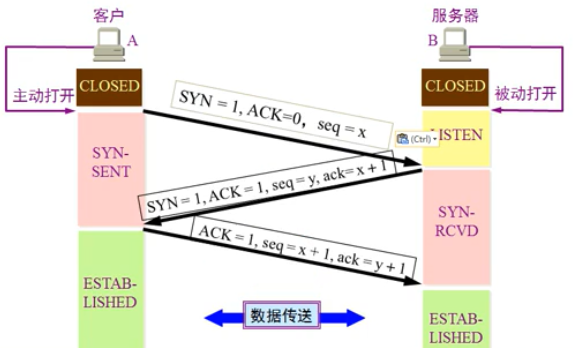 TCP连接的建立