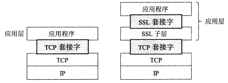 SSL