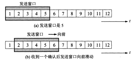 连续ARQ