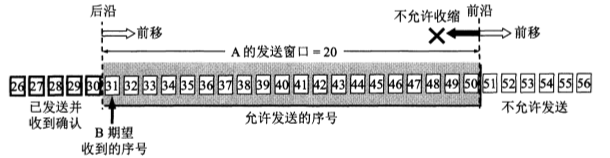 滑窗可靠1