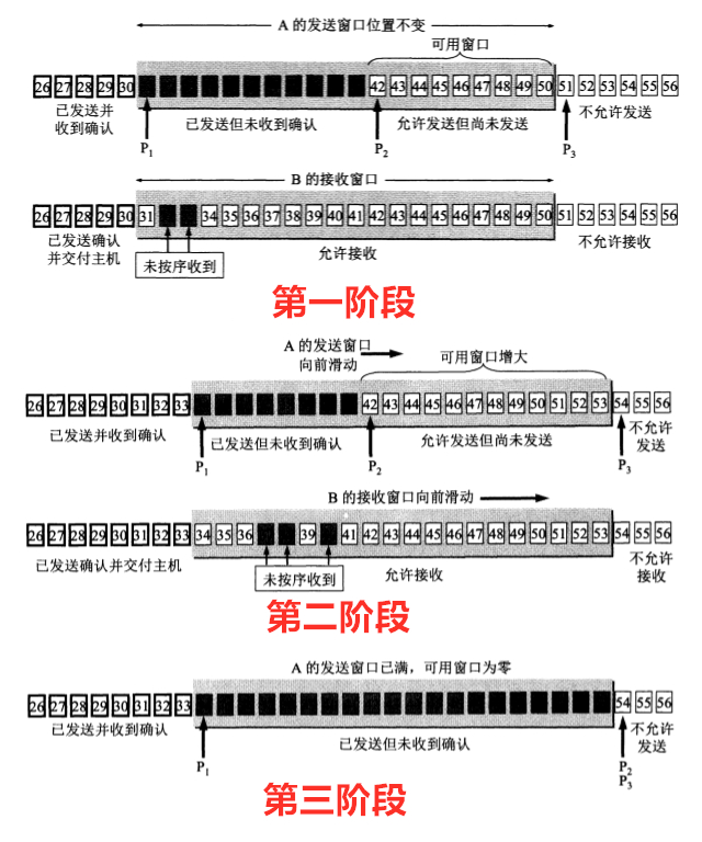 滑窗可靠2