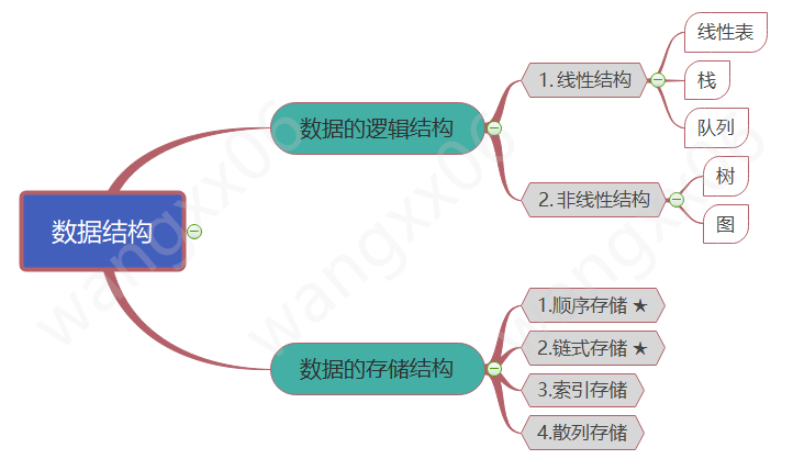 数据结构