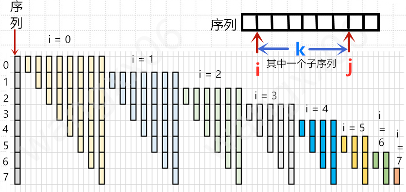 算法优化1