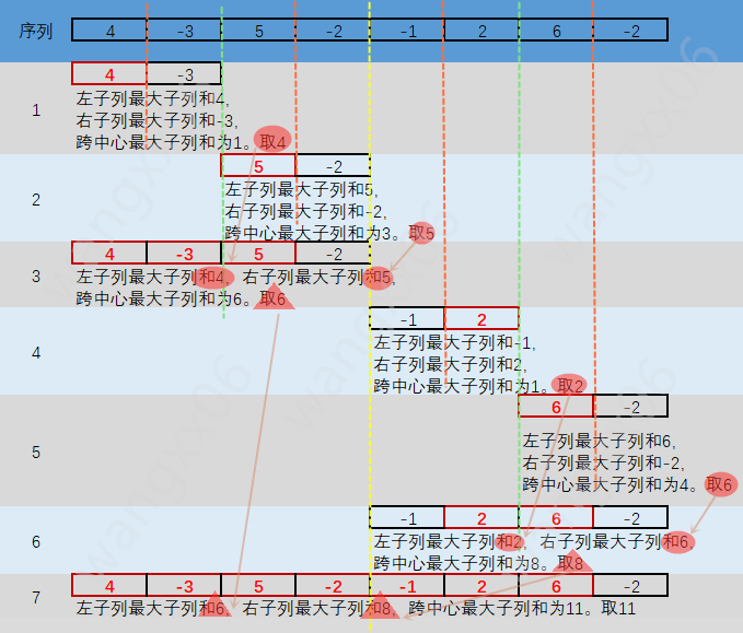 算法优化3_2