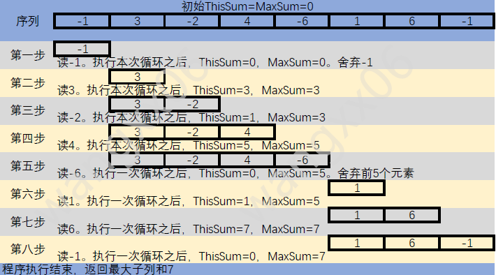 算法优化4