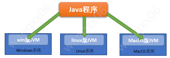 JVM