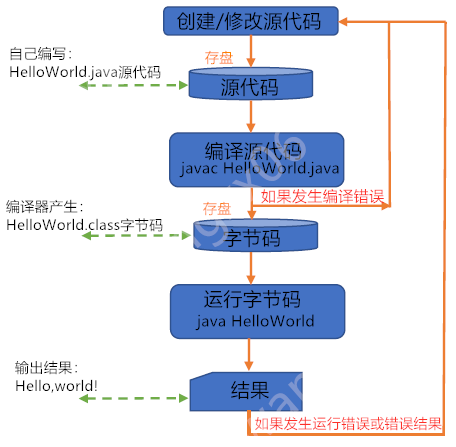 java运行过程