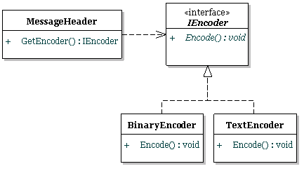 Encoder