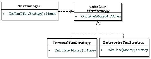 taxstrategy