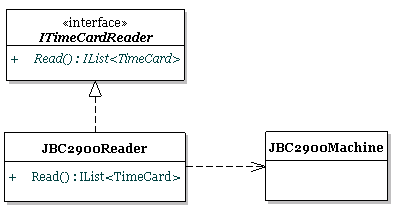 timecardmachine