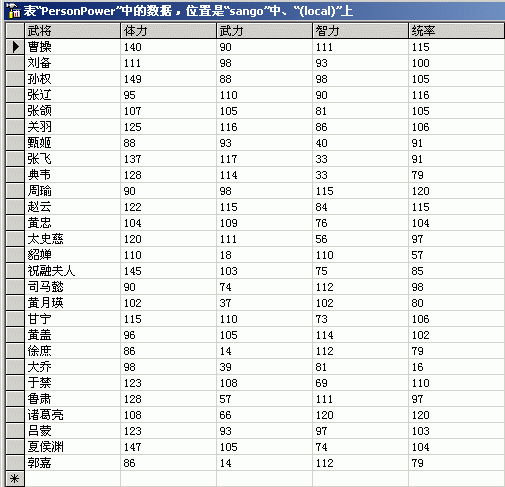 能力表