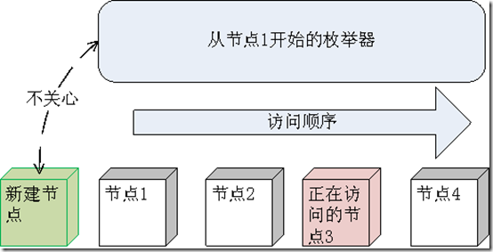 游戏大厅 从基础开始（7）--绕回来细说聊天室（中间偏下）之女仆编年史2