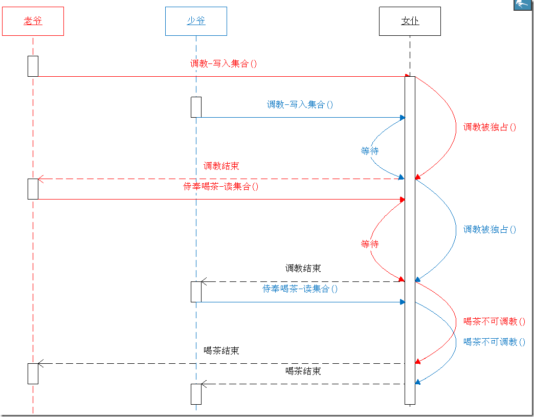 游戏大厅 从基础开始（6）--绕回来细说聊天室（中）之女仆编年史1