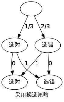 换选策略