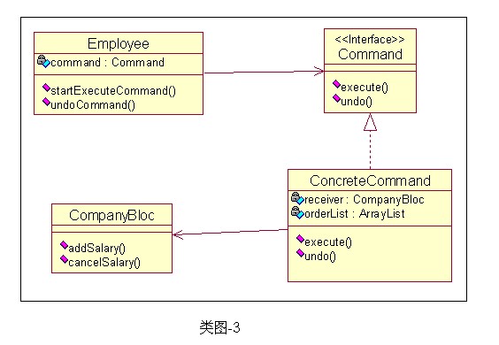 命令模式-类图3