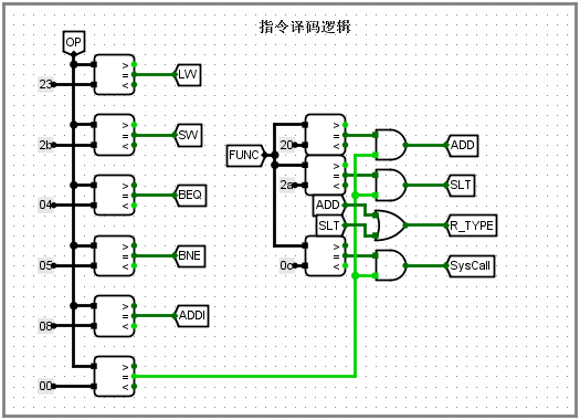 指令译码逻辑