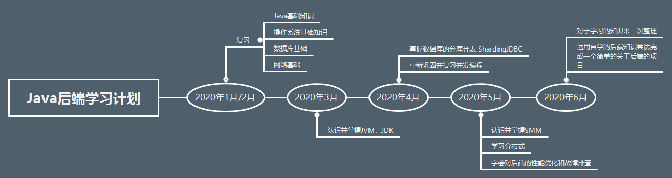 Java后端学习计划