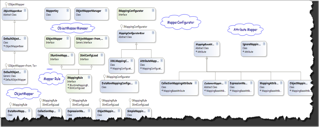 AgileMapper