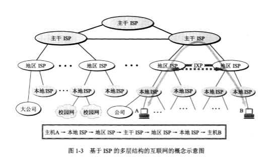 基于LSP的多层结构的互联网的概念示意图