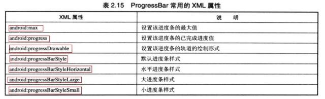 Progress---基础属性