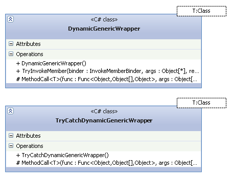 DynamicGenericarp