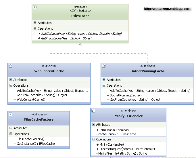 ClassDigram1