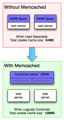 MemcachedEffect