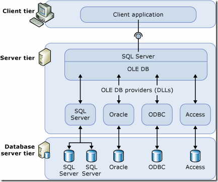 ms188279_ee98ccc8-6a1e-4dd0-9e1b-cd0cd0a6e11e(en-us,SQL_100)