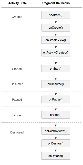 activity_fragment_lifecycle