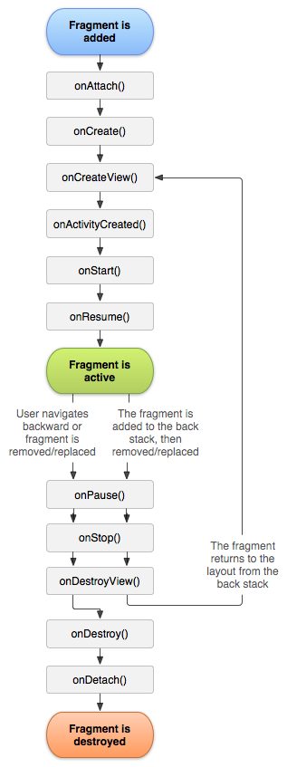 fragment_lifecycle