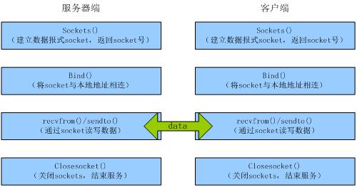 socket编程与线程模型二