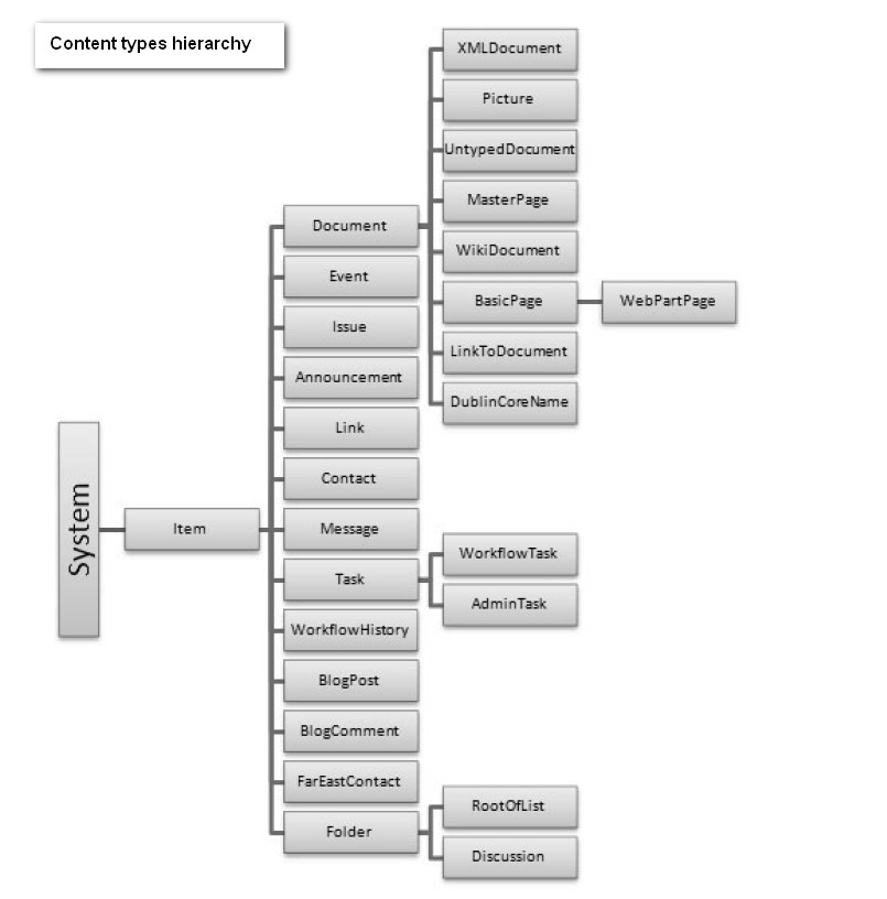 Media content type. Виды маддов. Виды маддов схема. Types of content. Таблица маддов на русском.