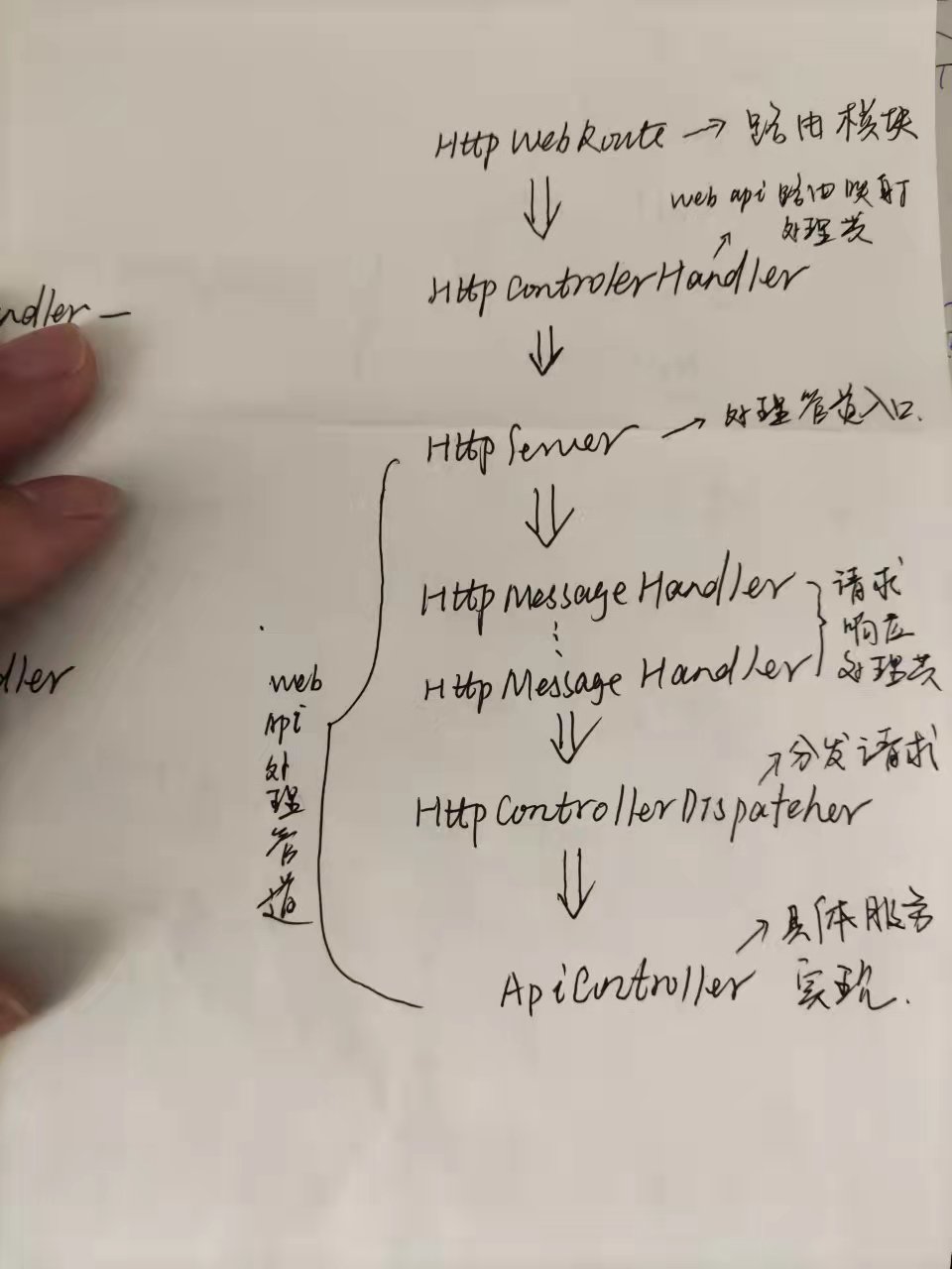 从文件下载视角来理解Web API