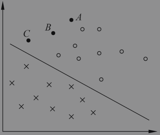 支持向量机之线性可分向量机