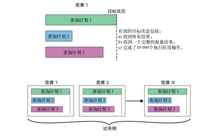 MongoDB之几种情况下的索引选择策略