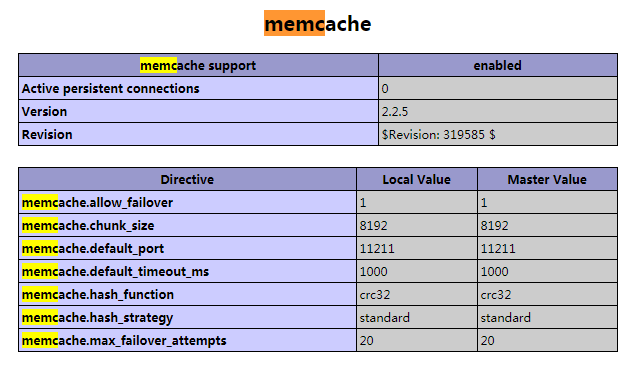php 安装 memcache 模块成功 