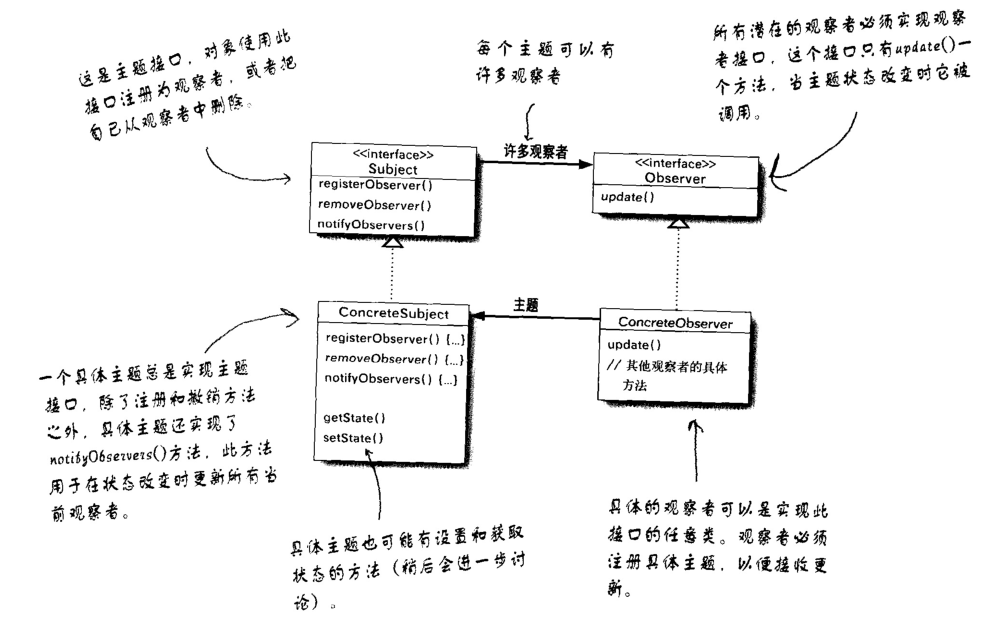 观察者模式类图