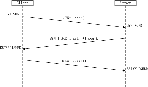 TCP三次握手