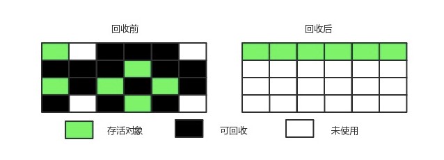 标记整理