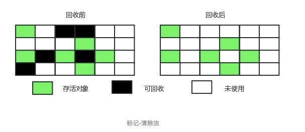 標記-清除