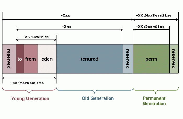 JVM内存模型